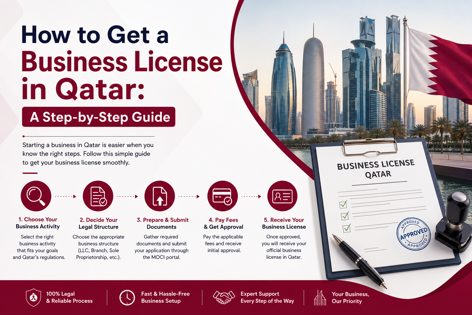 how to get a business licence in qatar