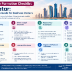 Company Formation Checklist for Qatar