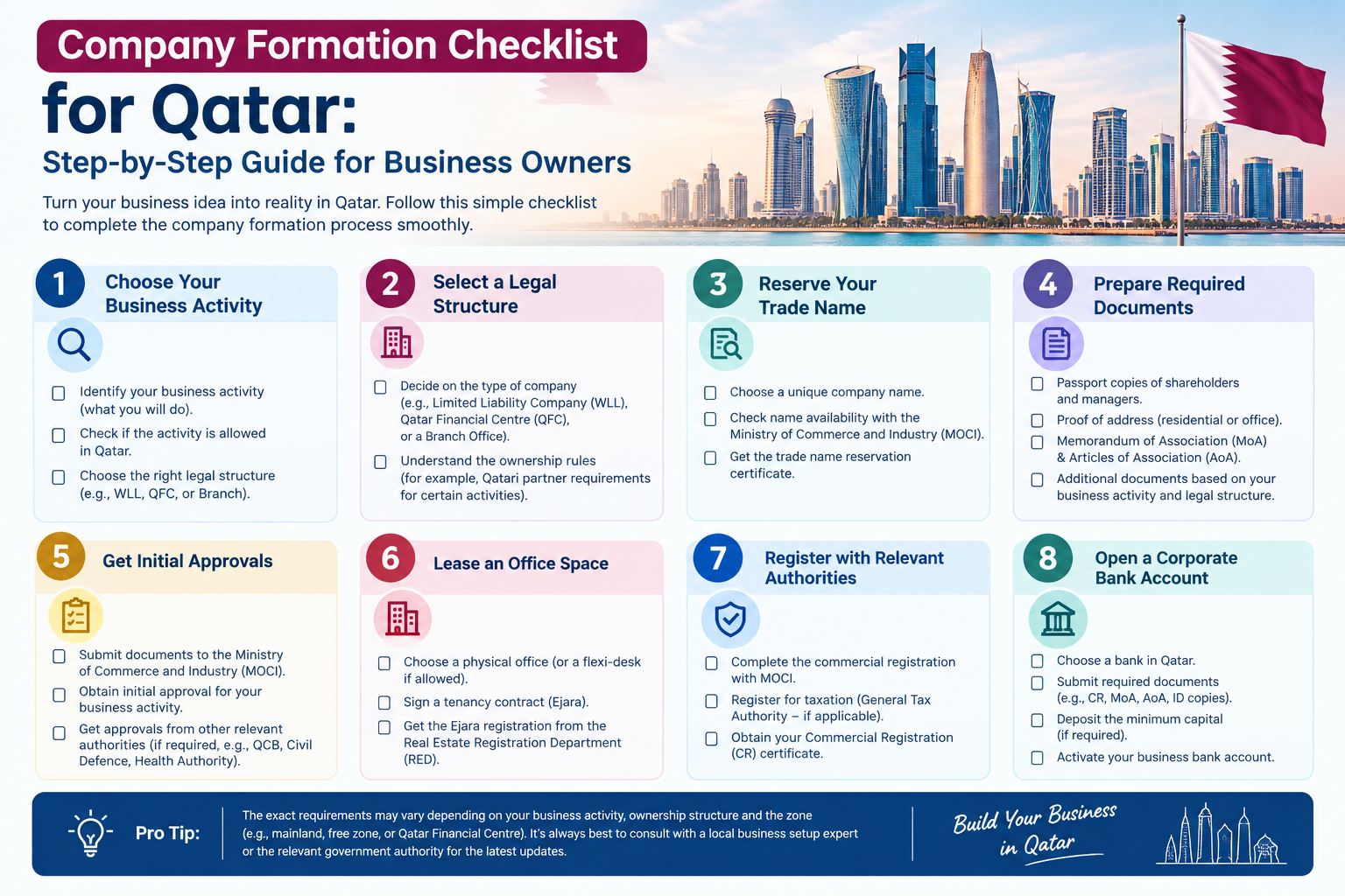 Company Formation Checklist for Qatar